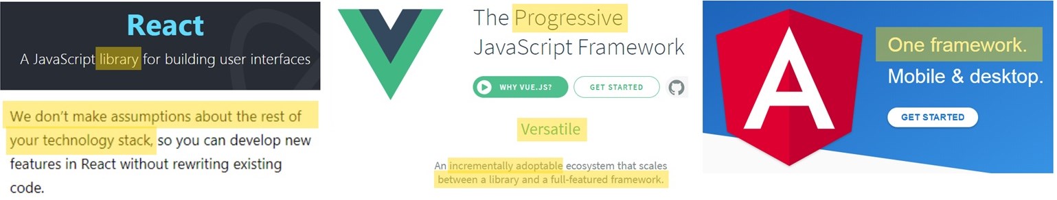 Product positioning of React, Vue and Angular